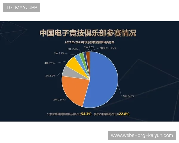 今年电竞行业年度报告：市场规模、用户增长、行业趋势全面解读
